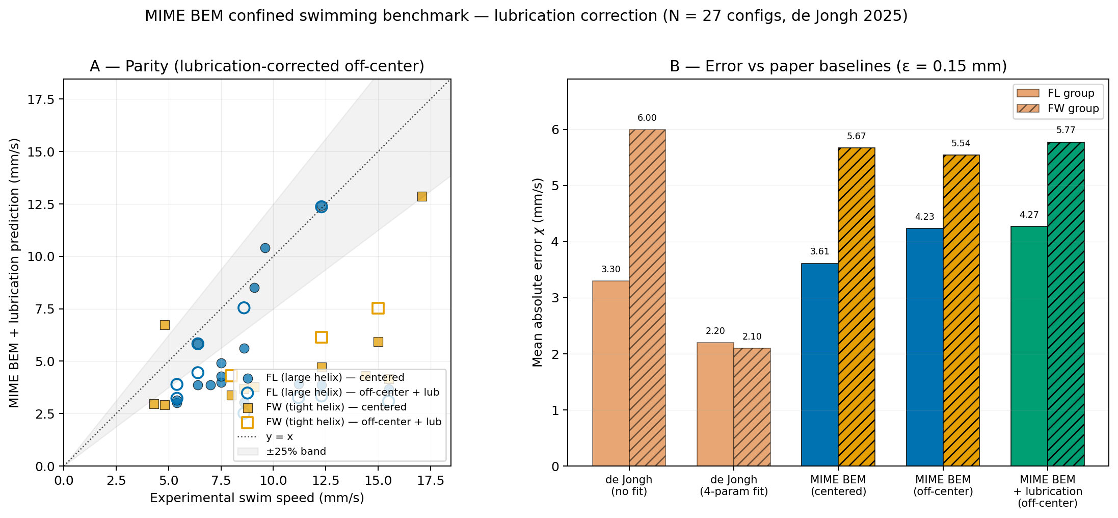 Parity and error-metric comparison